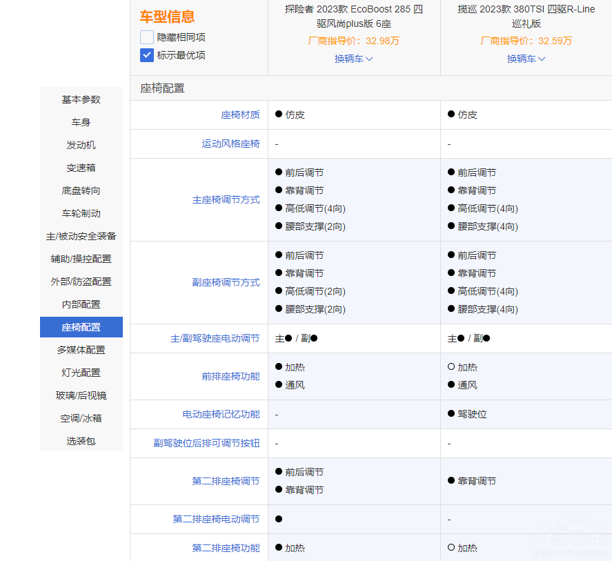 福特探险者和大众揽巡 横向对比谁更强？