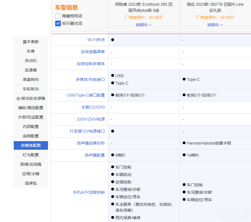 福特探险者和大众揽巡 横向对比谁更强？