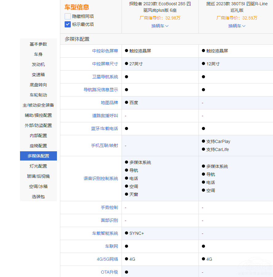福特探险者和大众揽巡 横向对比谁更强？