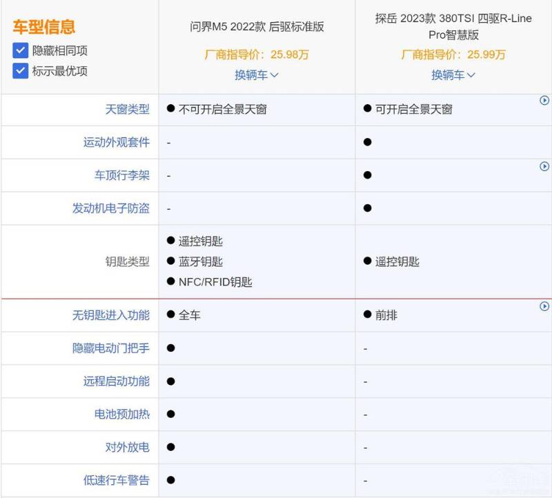 大众探岳对比问界M5：燃油对比新能源！