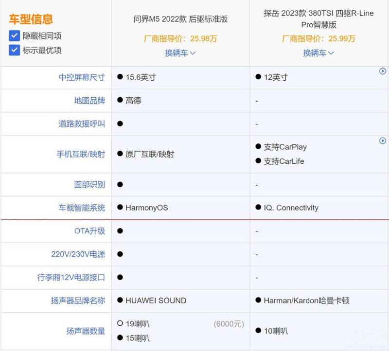 大众探岳对比问界M5：燃油对比新能源！