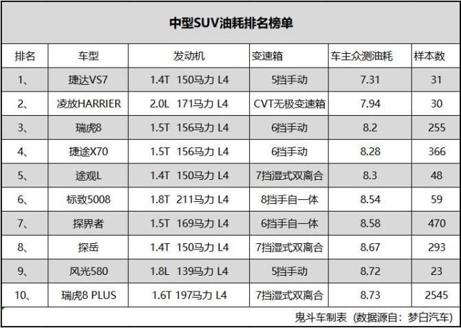 中型SUV油耗.jpg