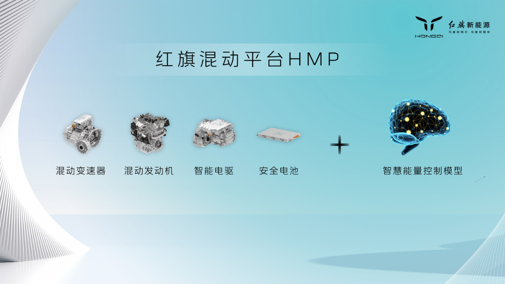 四大核心系统+智慧能量控制模型加持，红旗混动平台HMP有何特别之处？534.png