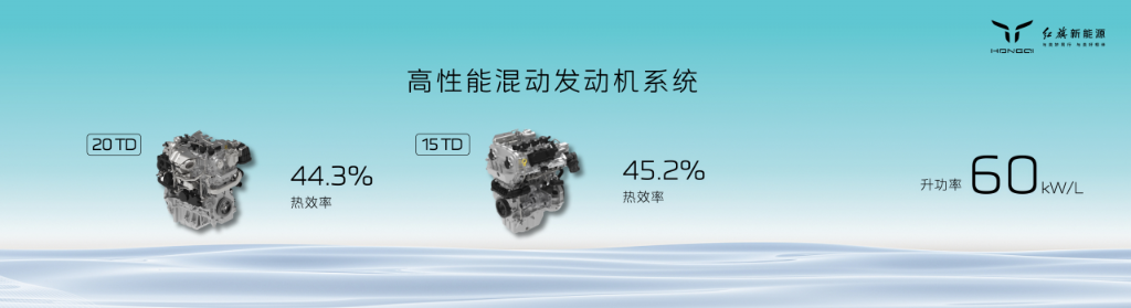 四大核心系统+智慧能量控制模型加持，红旗混动平台HMP有何特别之处？1168.png