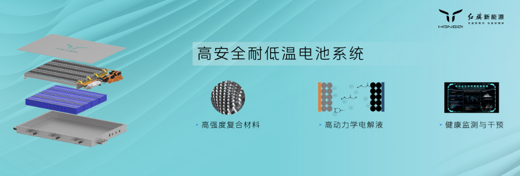 四大核心系统+智慧能量控制模型加持，红旗混动平台HMP有何特别之处？1830.png