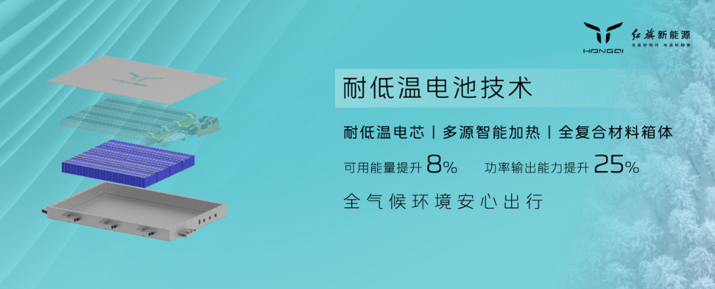 四大核心系统+智慧能量控制模型加持，红旗混动平台HMP有何特别之处？2040.png