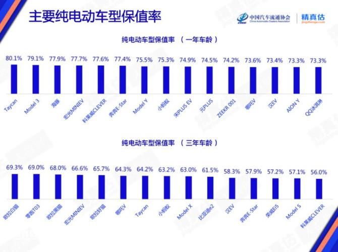 电动车保值率报告.jpg