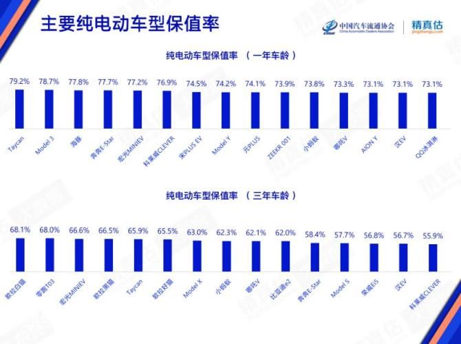 纯电动车保值率.jpg