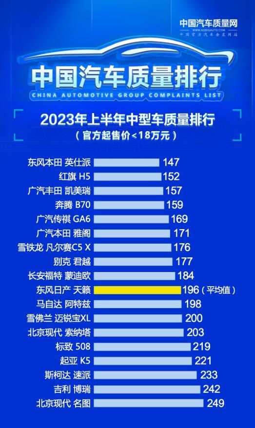 中型车质量排名.jpg