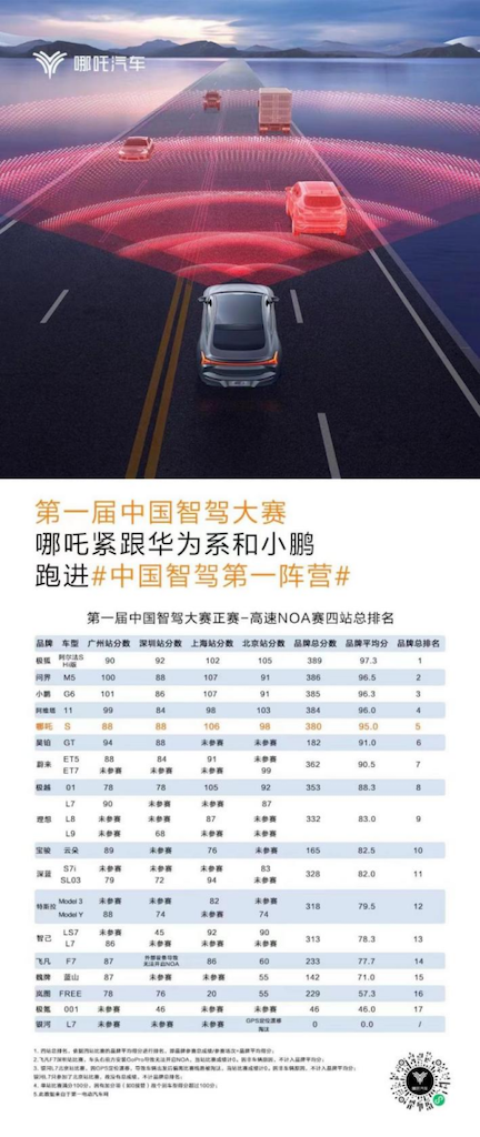 15万级“高价值”选项，超级增程哪吒S、零跑C01谁更香？html1725.png