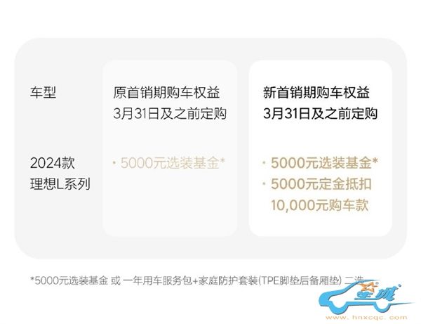理想汽车调整2024款L系列首销权益：新增定金5000元抵10000元购车款