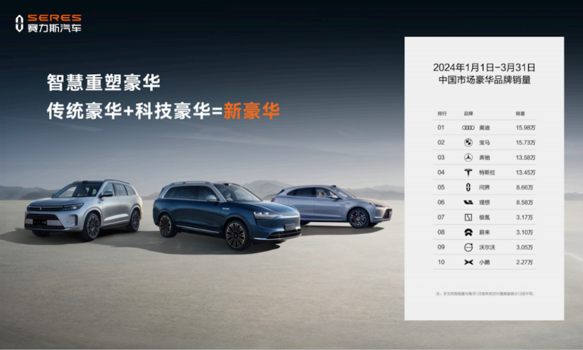 赛力斯汽车亮相北京车展 新技术新产品诠释“新豪华”html878.png