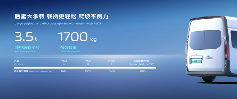 长安凯程V919重磅亮相2024北京车展，提供城市商用产品最优解html1101.png