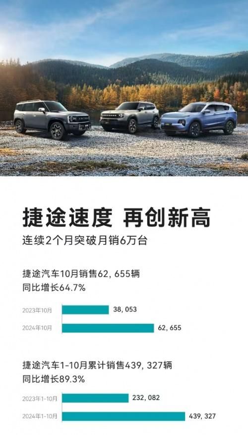 力邀全球旅行家，2024捷途汽车全球旅行+大会即将启幕！