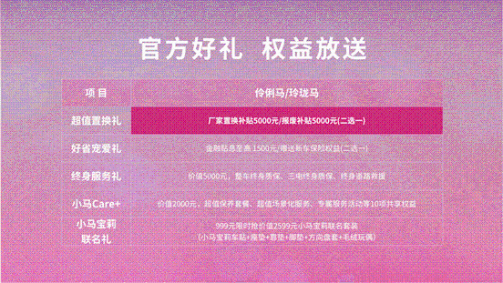 补充政策-奔腾小马 智慧版新车上市 直播重点环节0212-2_01(1)