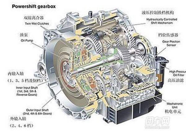 大众汽车dsg变速箱