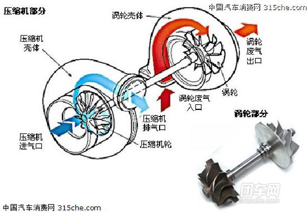 航空涡轮发动机是靠喷气还是吸气