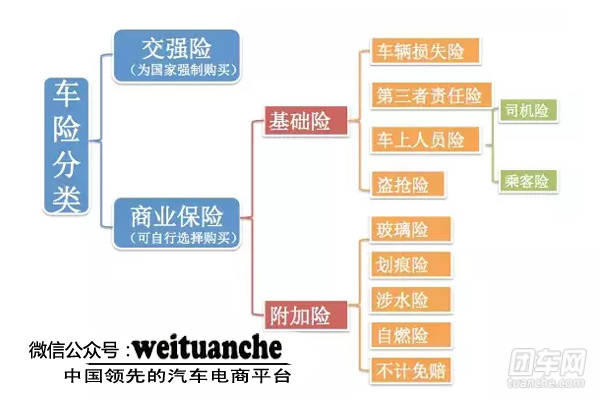 人保车险有哪些险种 车险的险种总得有哪些