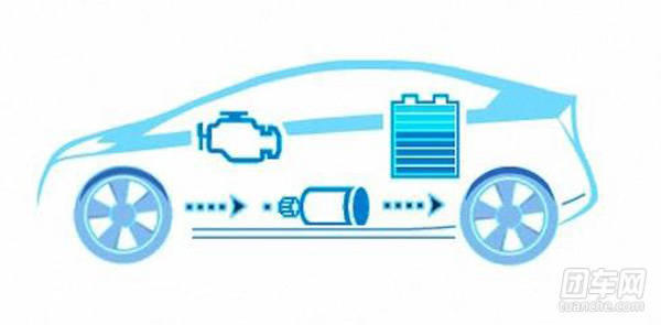 它是指以燃油和电能共同作为动力的汽车,堪称目前新能源汽车中最实用