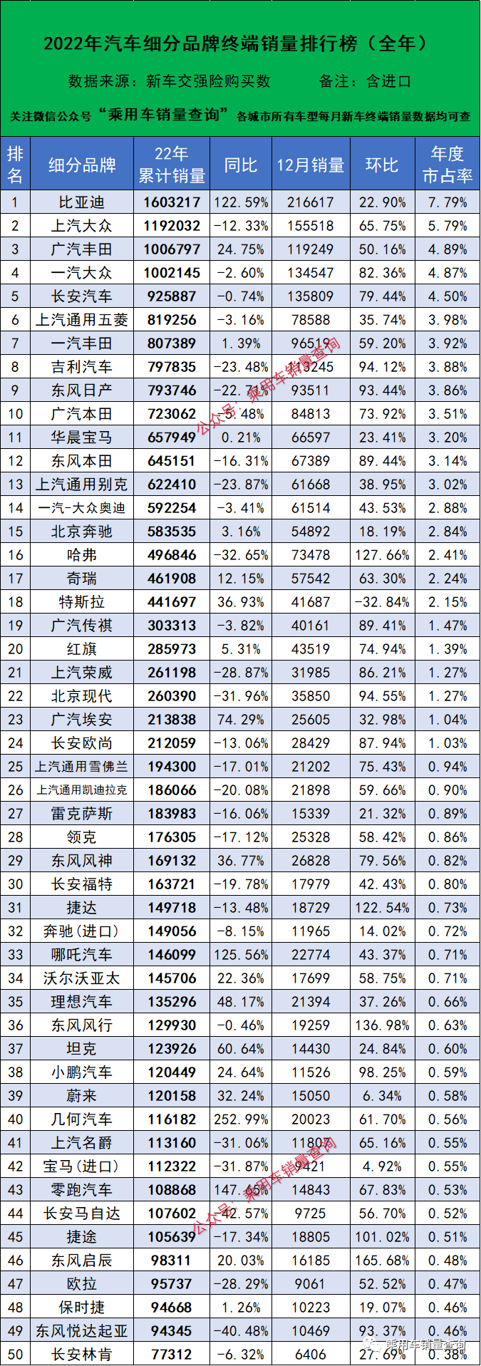 汽车销量排行榜2022图片